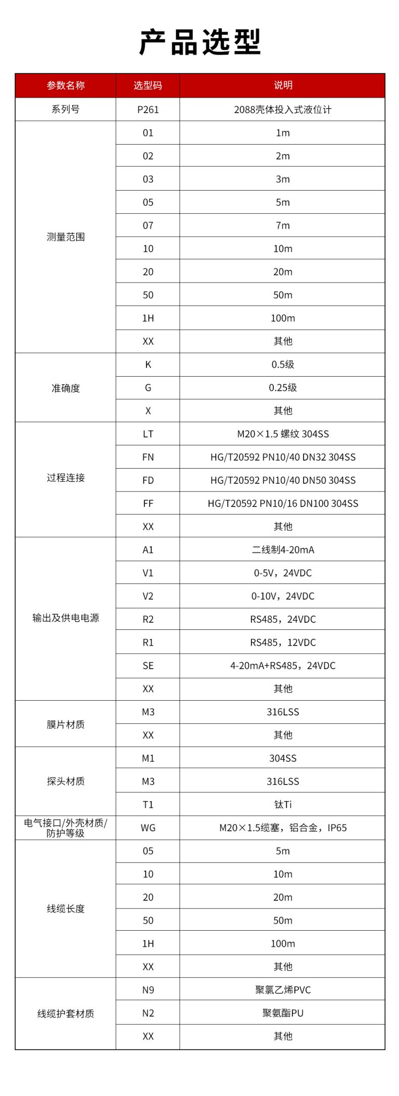 45、P261-2088投入式液位計(jì).jpg